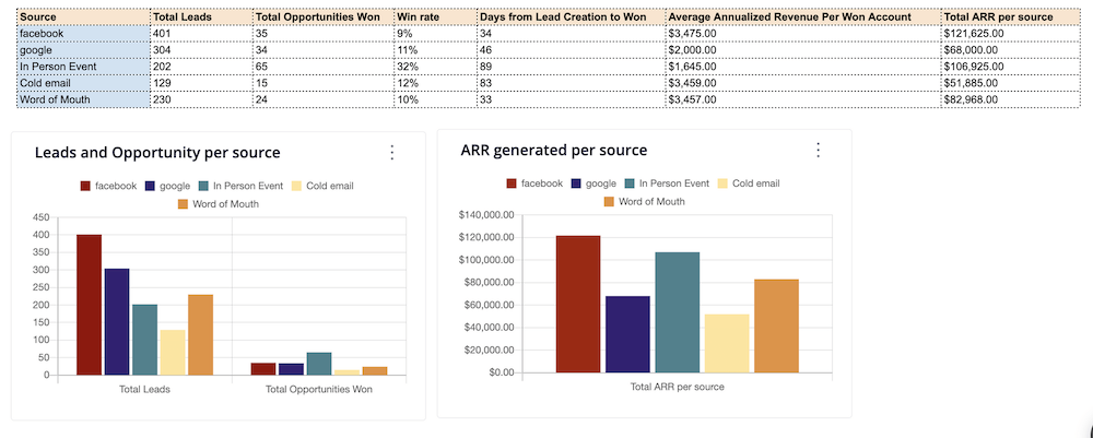 ARR reports in Actiondesk