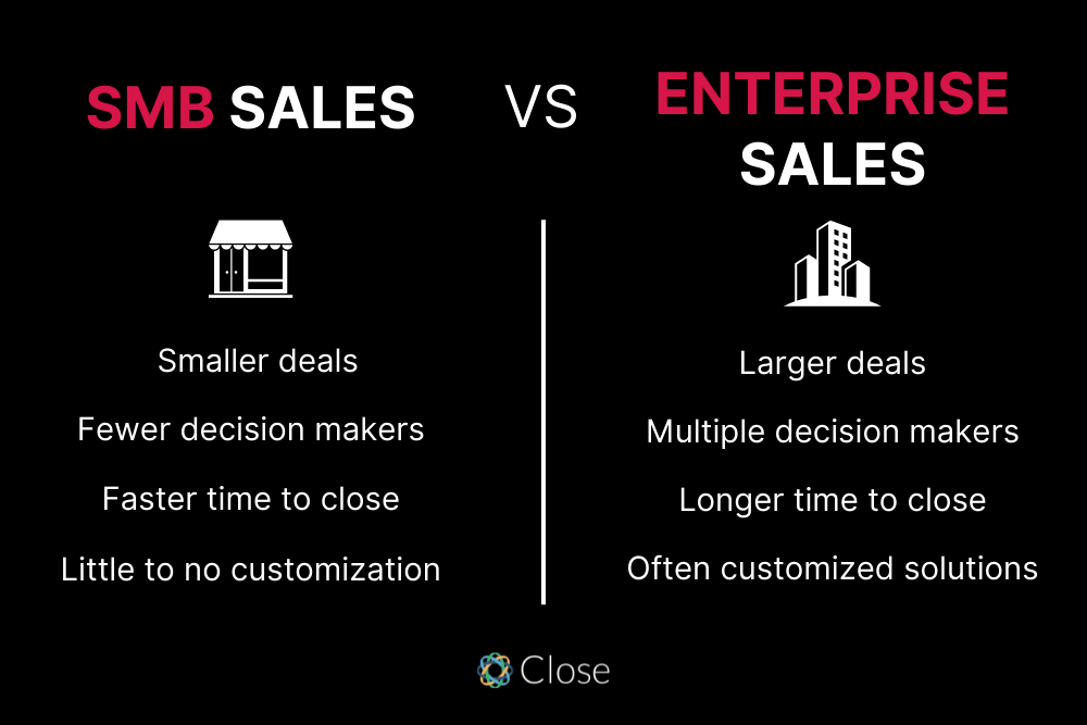 SMB sales vs enterprise sales process