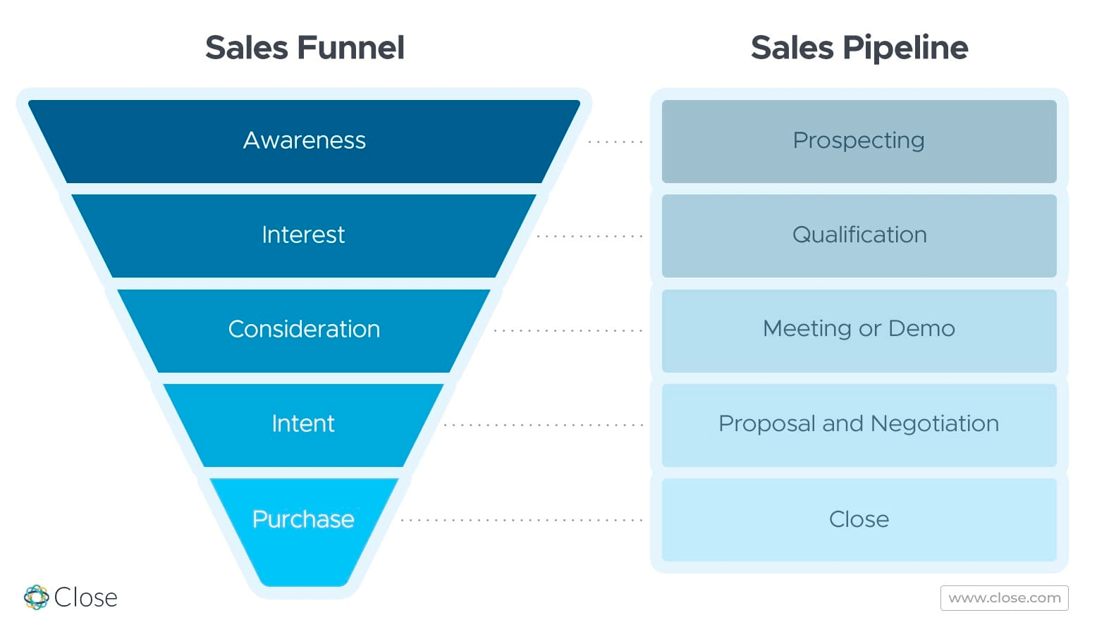 Set a Threshold for Each Stage of Your Sales Pipeline