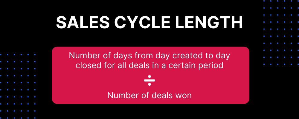 sales metrics sales cycle length