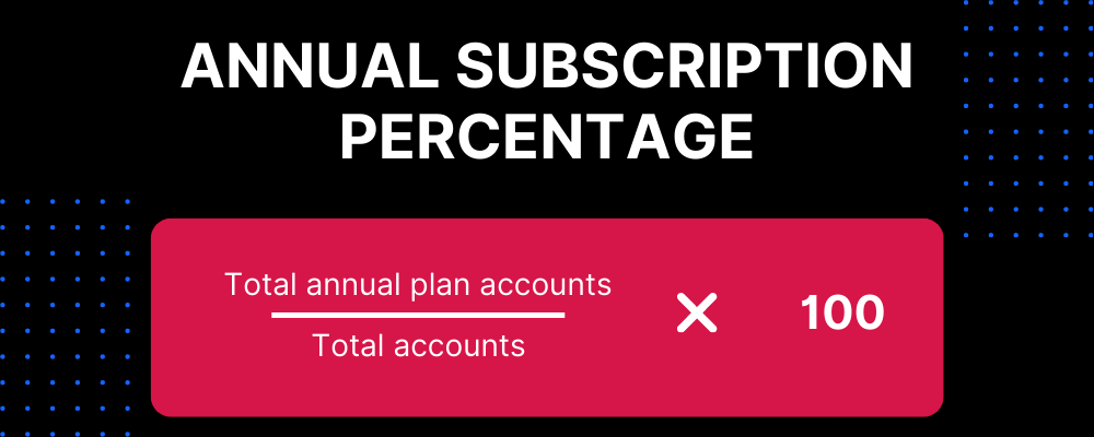 Annual Subscription Percentage