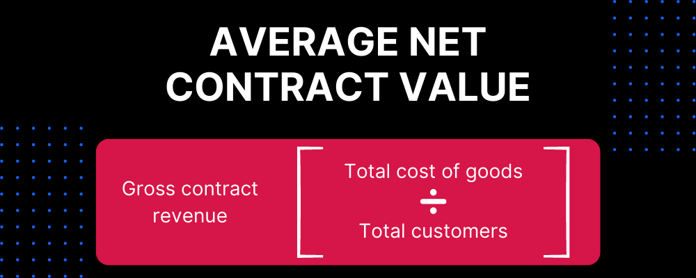 Average Net Contract Value