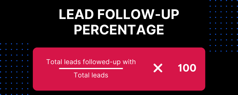Lead Follow Up Percentage