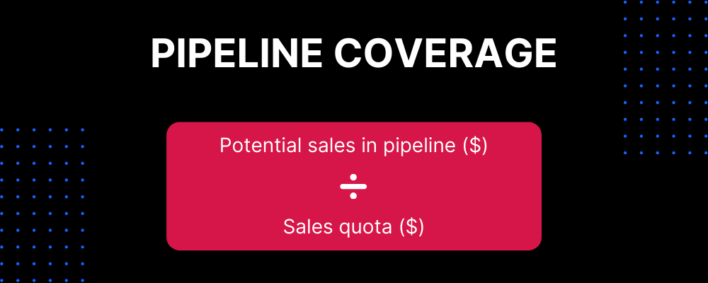 Sales pipeline Coverage