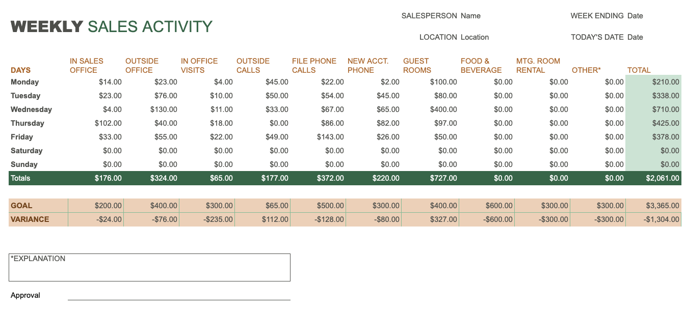 Weekly Sales Report Template (Free Download) Google Sheets and Microsoft Excel File Format