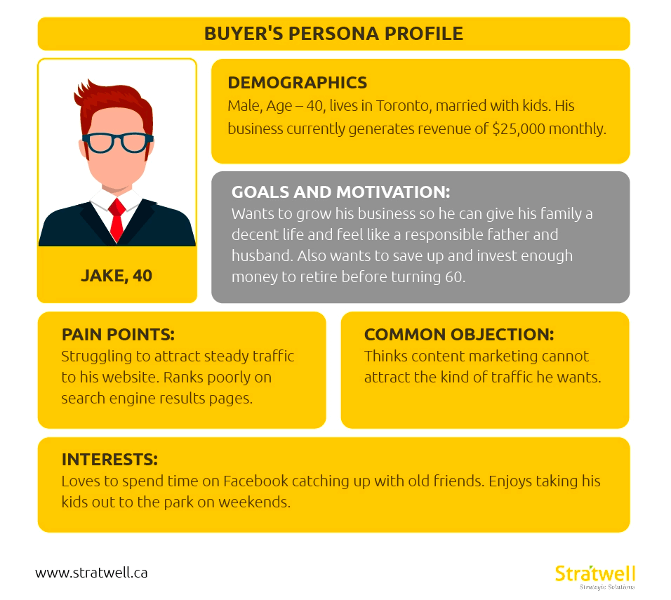 buyers journey buyer persona template 