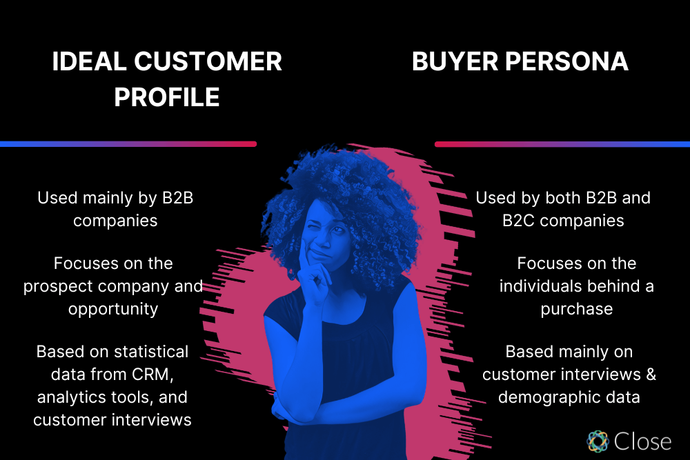 Ideal Customer Profile vs Buyer Persona