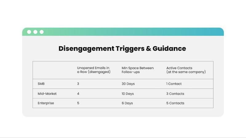 email warm up disengagement triggers