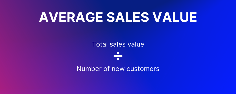 CRM KPIs Average Sales Value