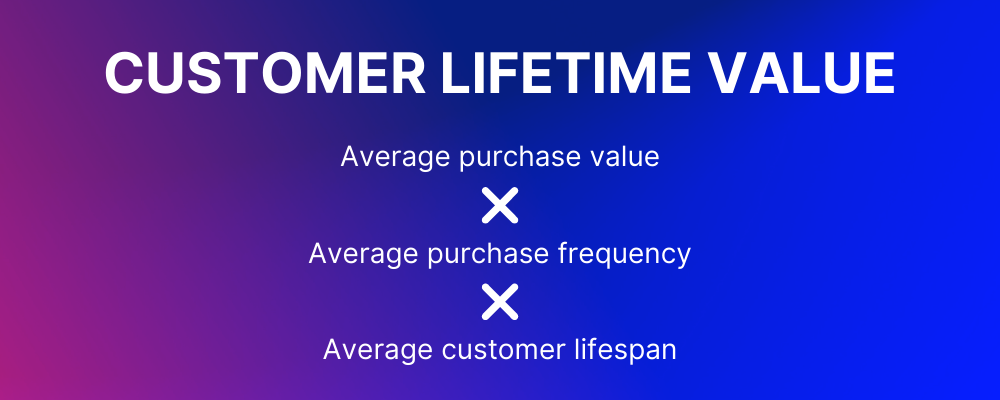 CRM KPIs Customer Lifetime Value