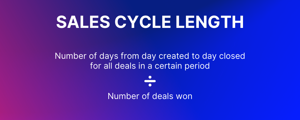 Sales Cycle Length Customer RElationship Management KPIs
