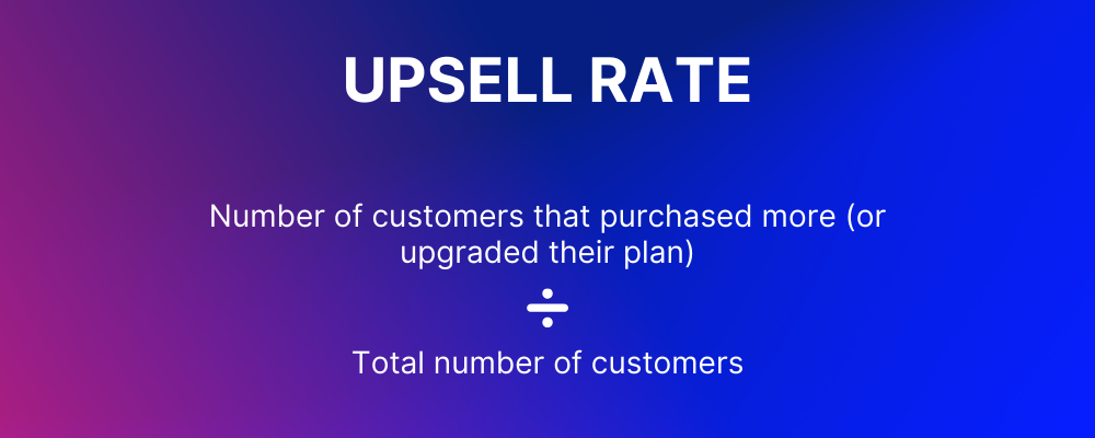 CRM KPIs Upsell Rate