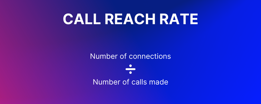 CRM KPIs Call Reach Rate