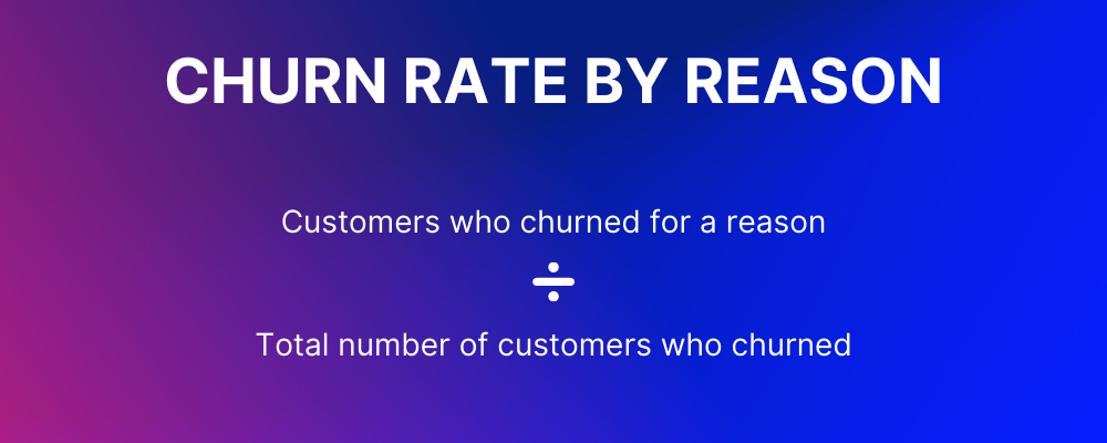 Churn Rate by Reason CRM KPIs