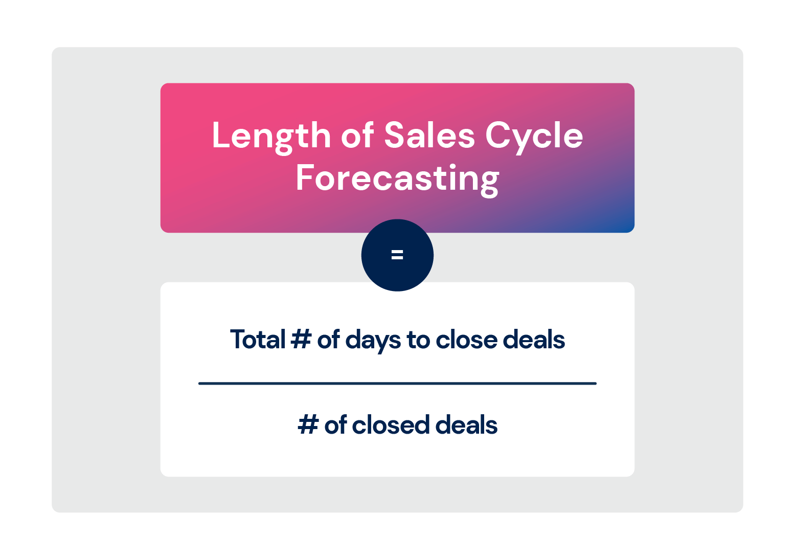 length of sales cycle forecasting
