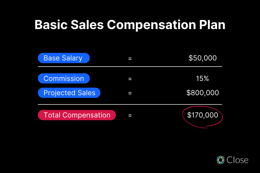 What is a Sales Compensation Plan?