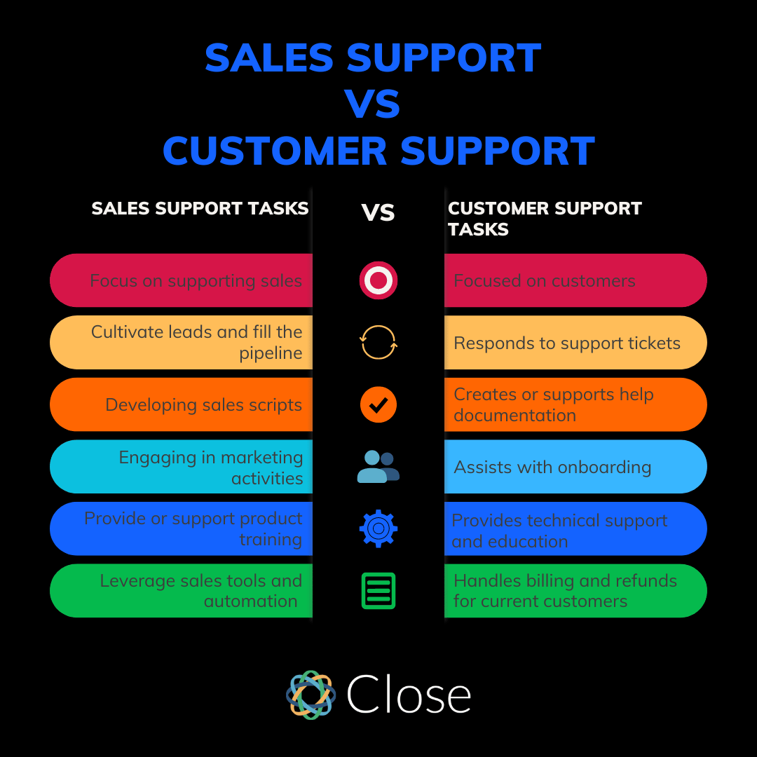 sales support vs customer support