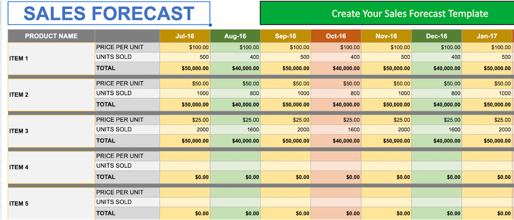 Best Sales Forecast Templates - Best Forecasting Template for Long-term Future Sales Analysis