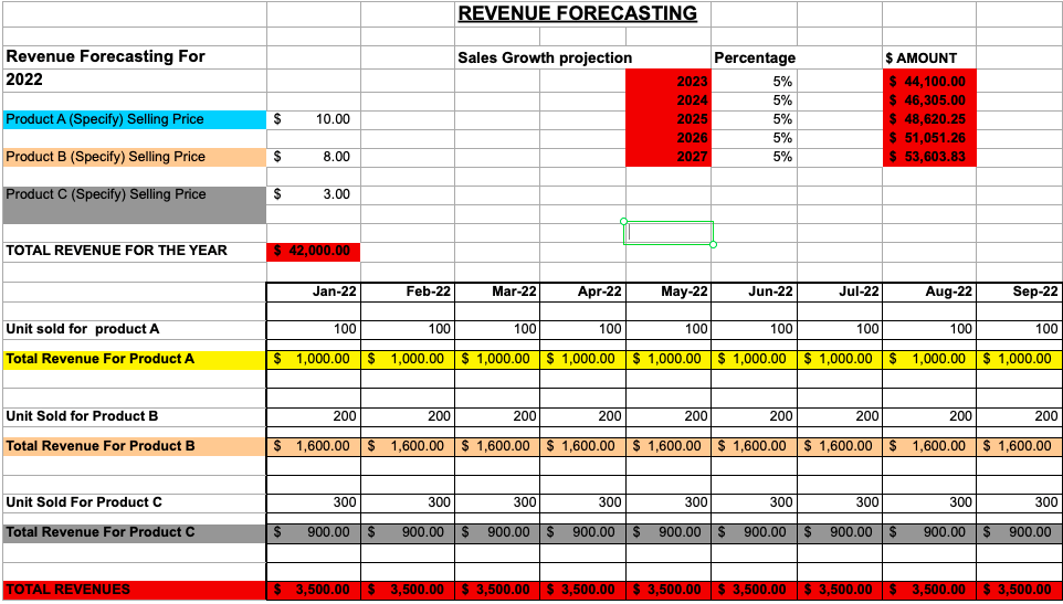 Best Sales Forecast Templates - Best Forecasting Template for Multiple Products at Different Growth Rates