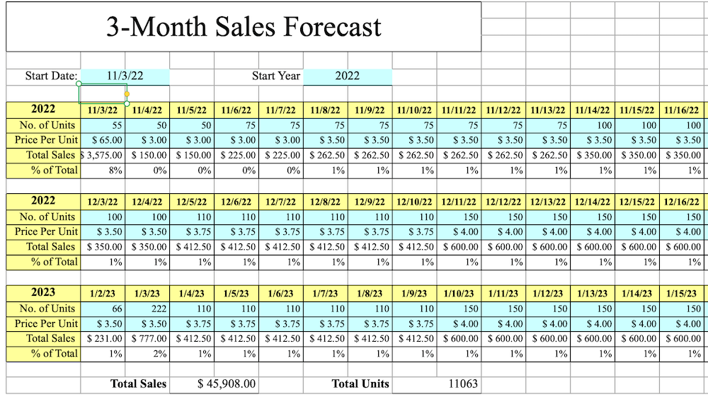 Best Sales Forecast Templates - Best for Short-term Forecasts