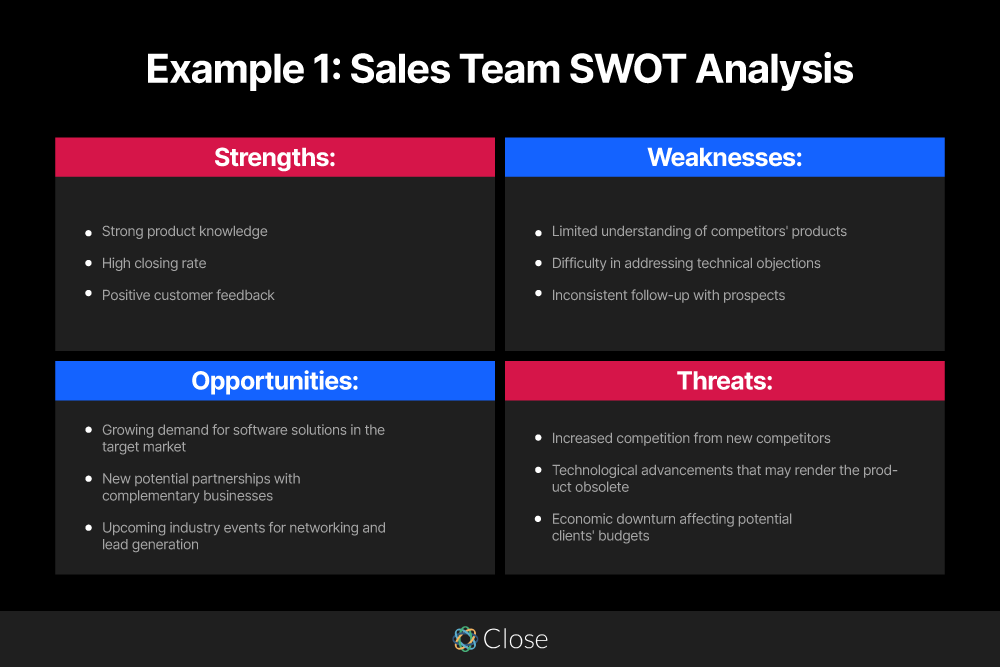 How Can a SWOT Analysis Help Sales Teams - Example 1.