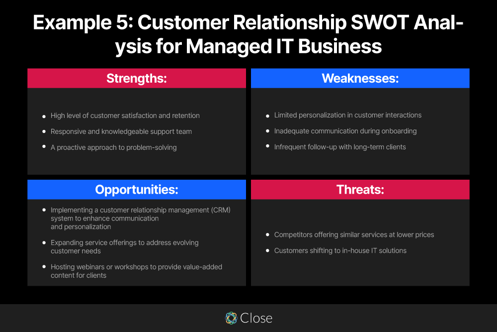 How Can a SWOT Analysis Help Sales Teams - Example 5