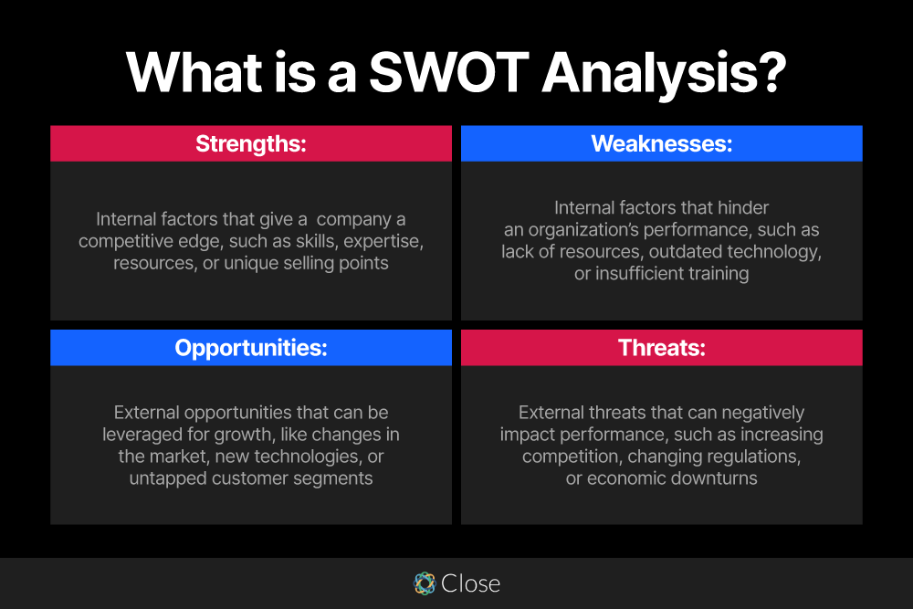 What Is a SWOT Analysis