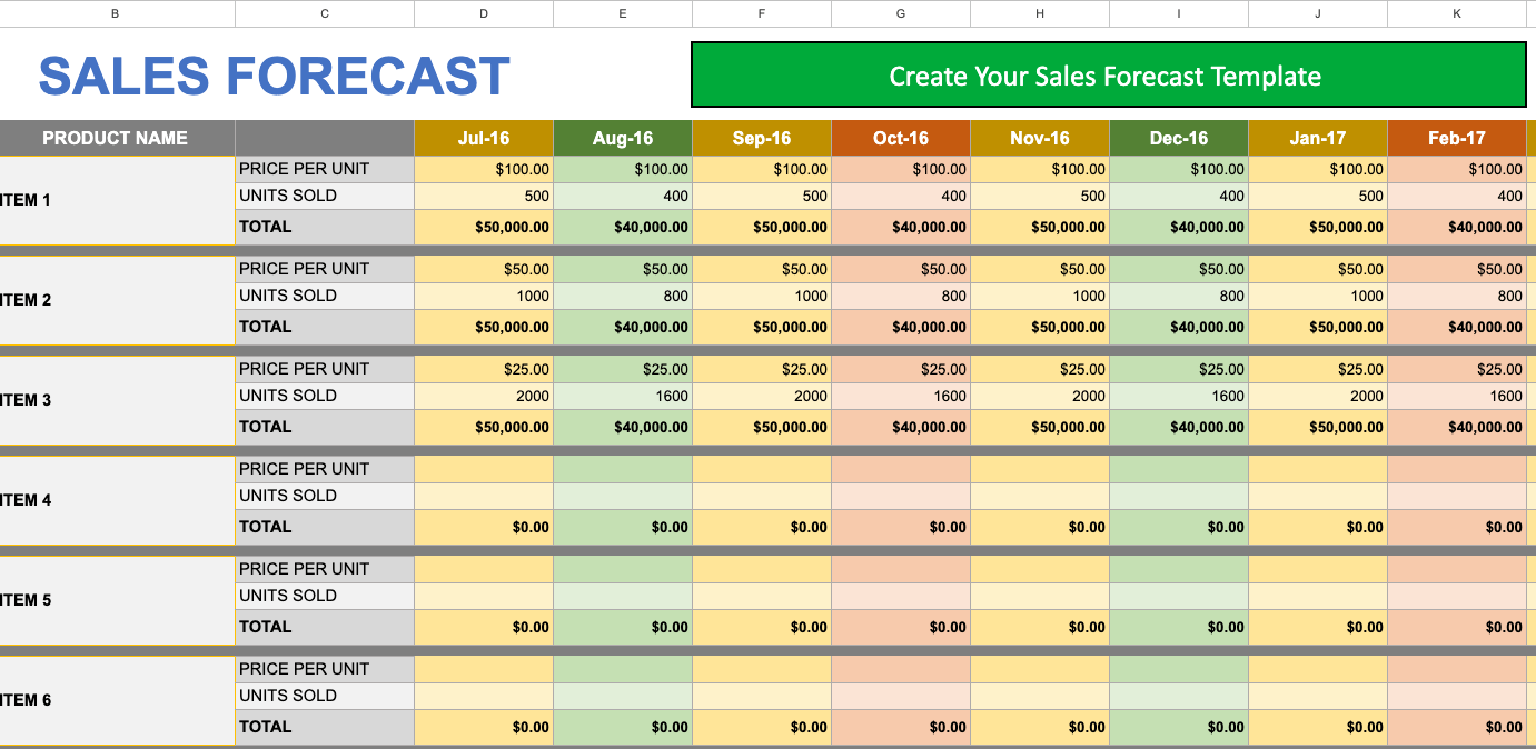 Sales Forecast Template for Long-Term Sales Analysis (Free Google Sheet and Excel Template) Screenshot