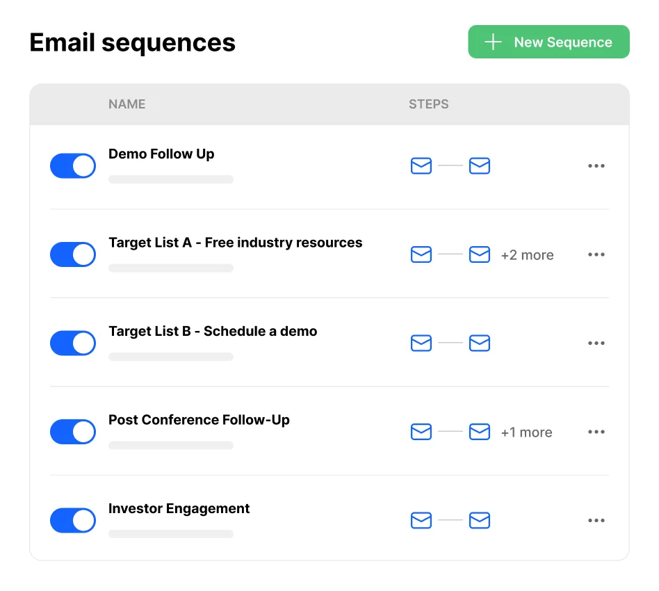 5 Ways to Use AI in B2B Sales - Close Email Sequences