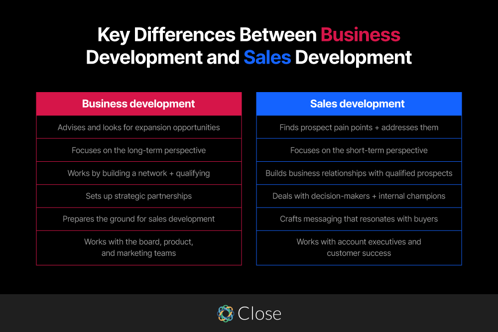 Key Differences Between Business Development and Sales Development