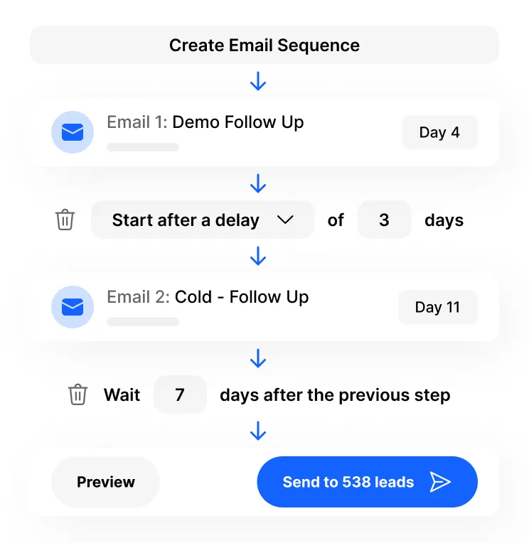 Setting Up a Startup Sales Process That Helps You Grow - Create a Regular Follow up Frequency with Close