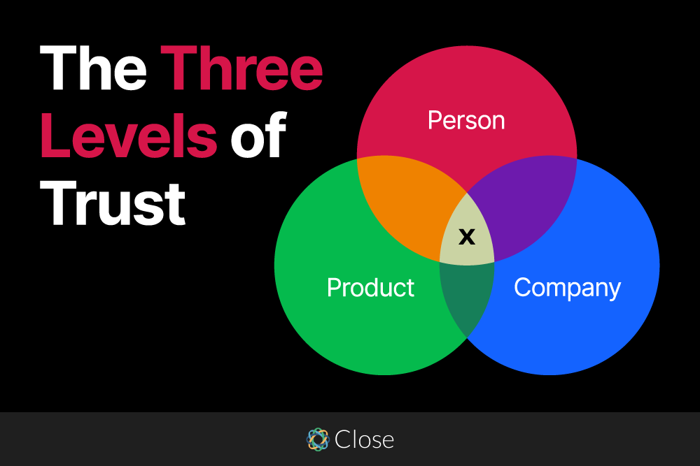 How to Build Trust in Sales - The 3 Levels of Trust in Sales