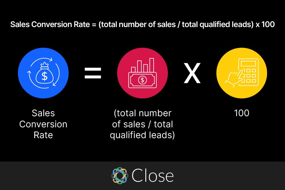 Sales Conversion Rate Formula
