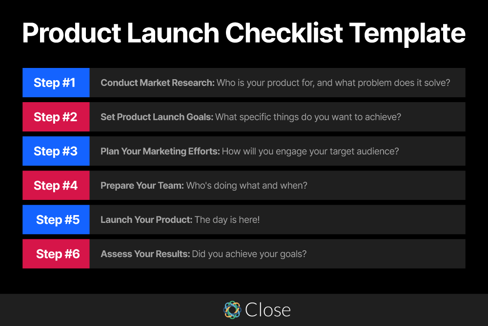 What Should a Product Launch Plan Include - Product Launch Checklist