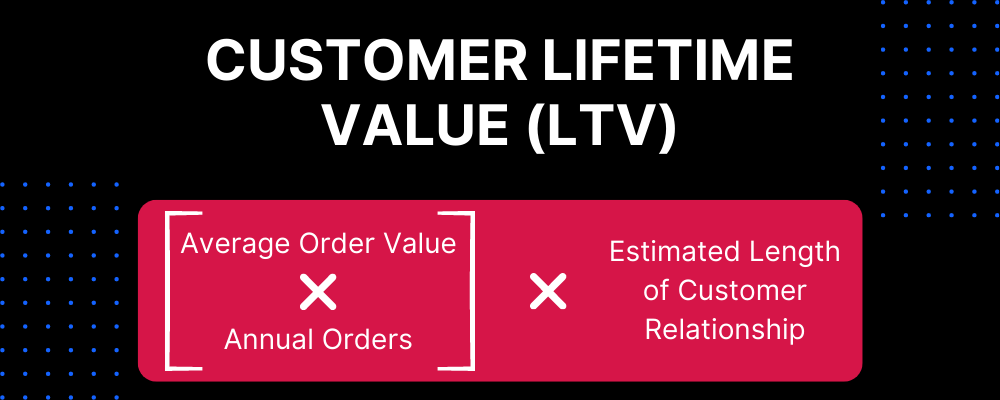 Get Those Customer Retention Metrics to Know How Your Strategies Are Working - How to Calculate Customer Lifetime Value