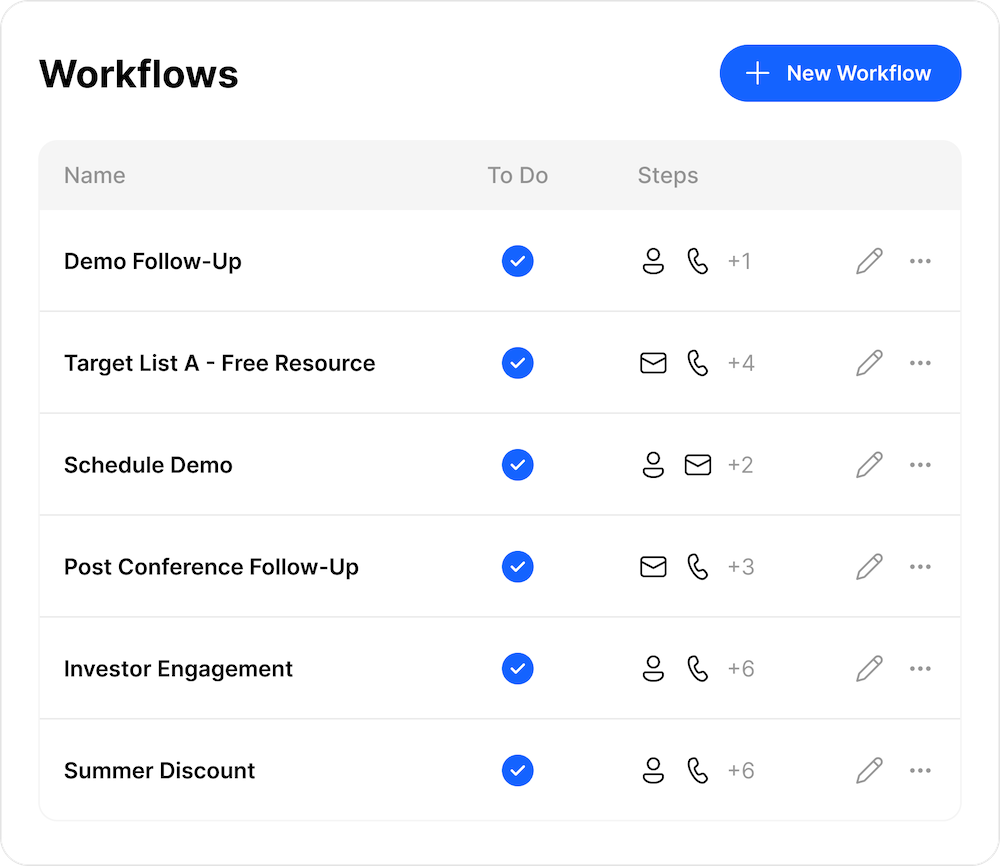 Close - Create a New Workflow