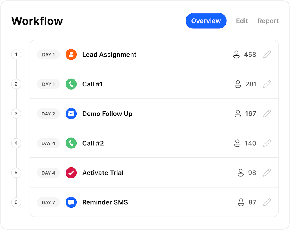 Set up automated follow ups with Workflows in Close