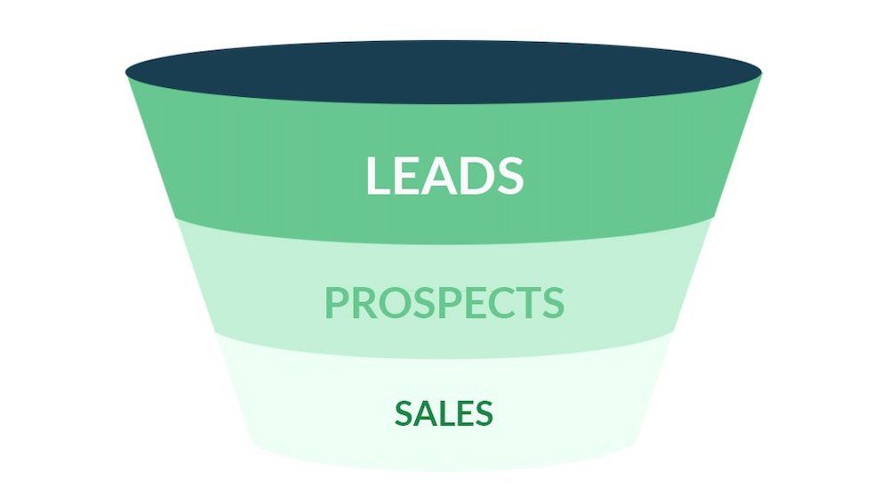 What’s the Difference Between a Sales Prospect and a Lead