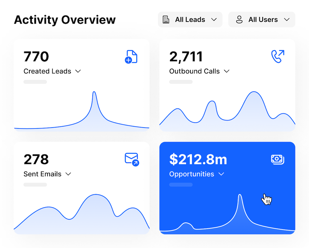 Sales Dashboards - Close Activity Overview