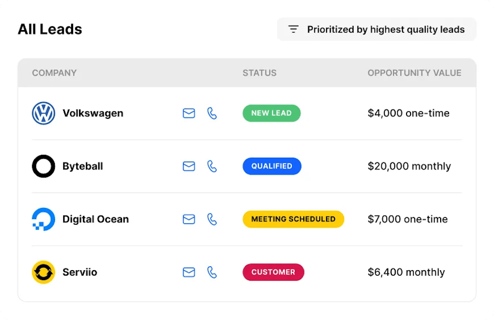 Sales Opportunities Dashboard - Close Leads