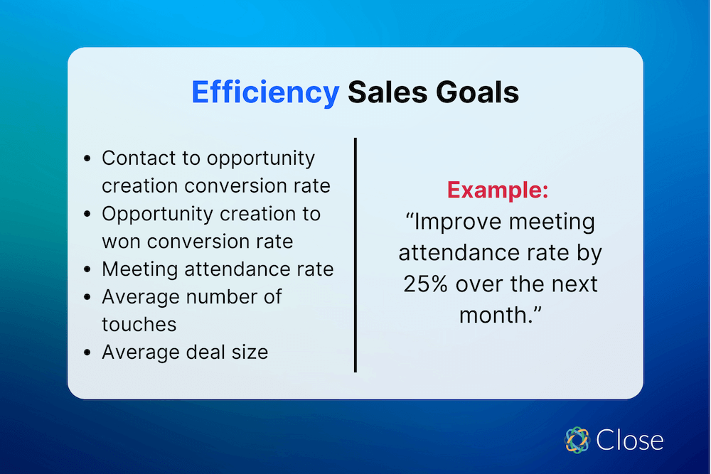 Efficiency Sales Goals Examples