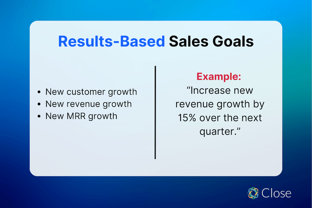 Results-Based Sales Goal Examples