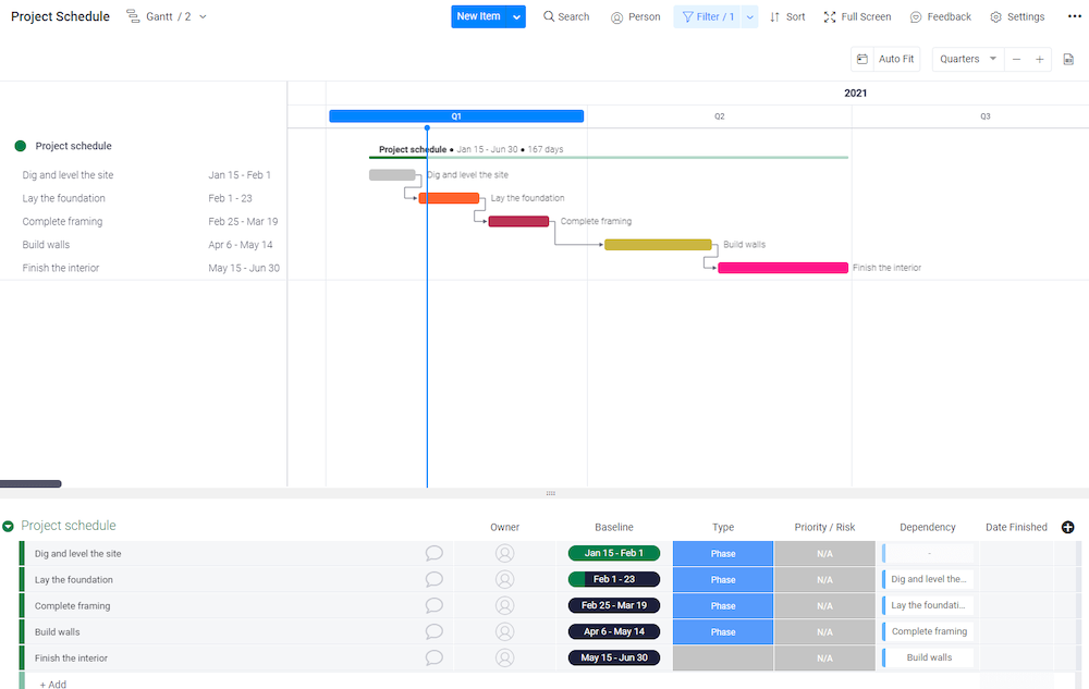 The 3 Best Tools for Waterfall Project Management - Monday