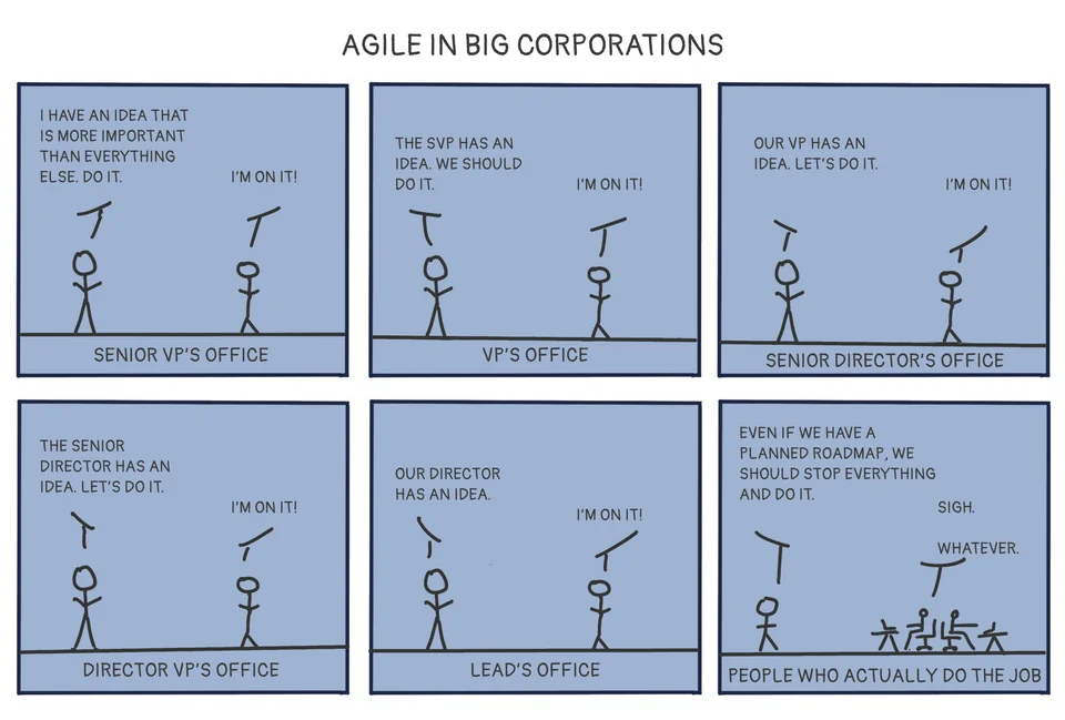 What’s the Difference Between Waterfall and Agile Methodology