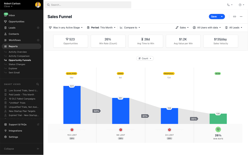 How to Nurture Leads - Capture Metrics with Close CRM