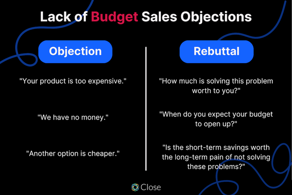 The Six Most Common Types of Sales Objections (And How to Respond) - Lack of Budge