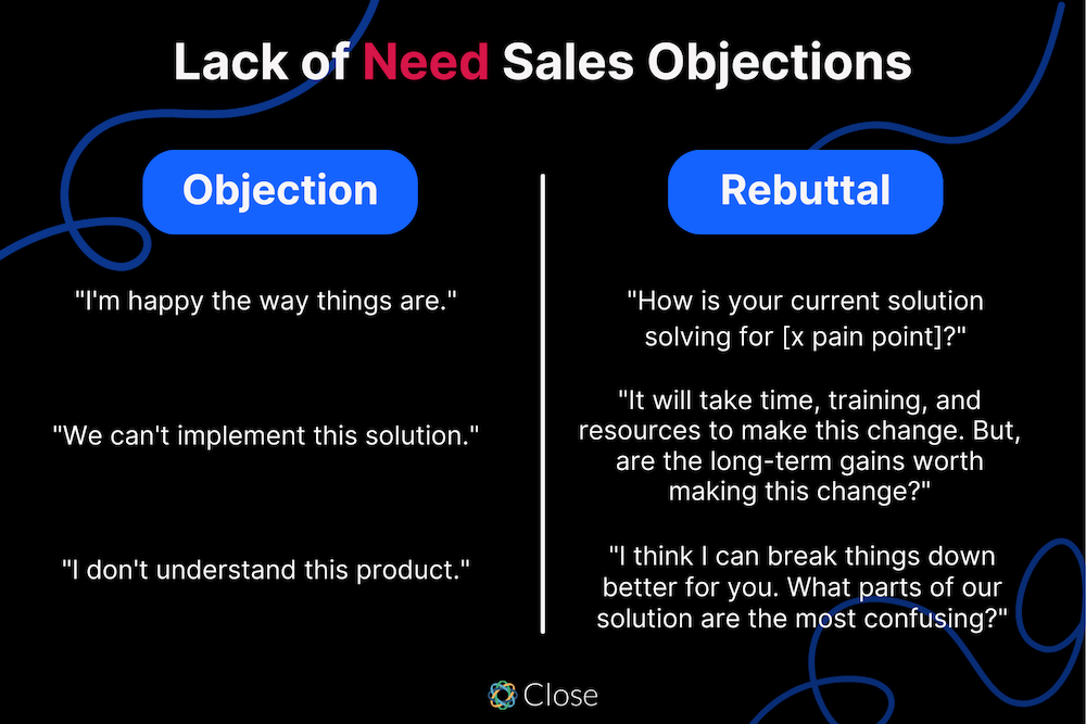 The Six Most Common Types of Sales Objections (And How to Respond) - Lack of Need.