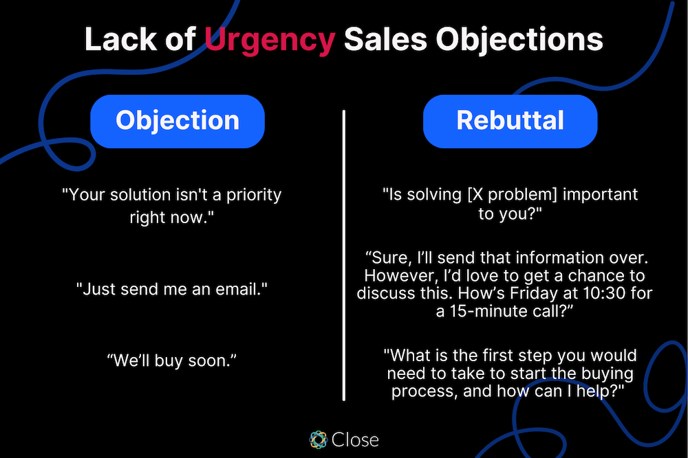 The Six Most Common Types of Sales Objections (And How to Respond) - Lack of Urgency