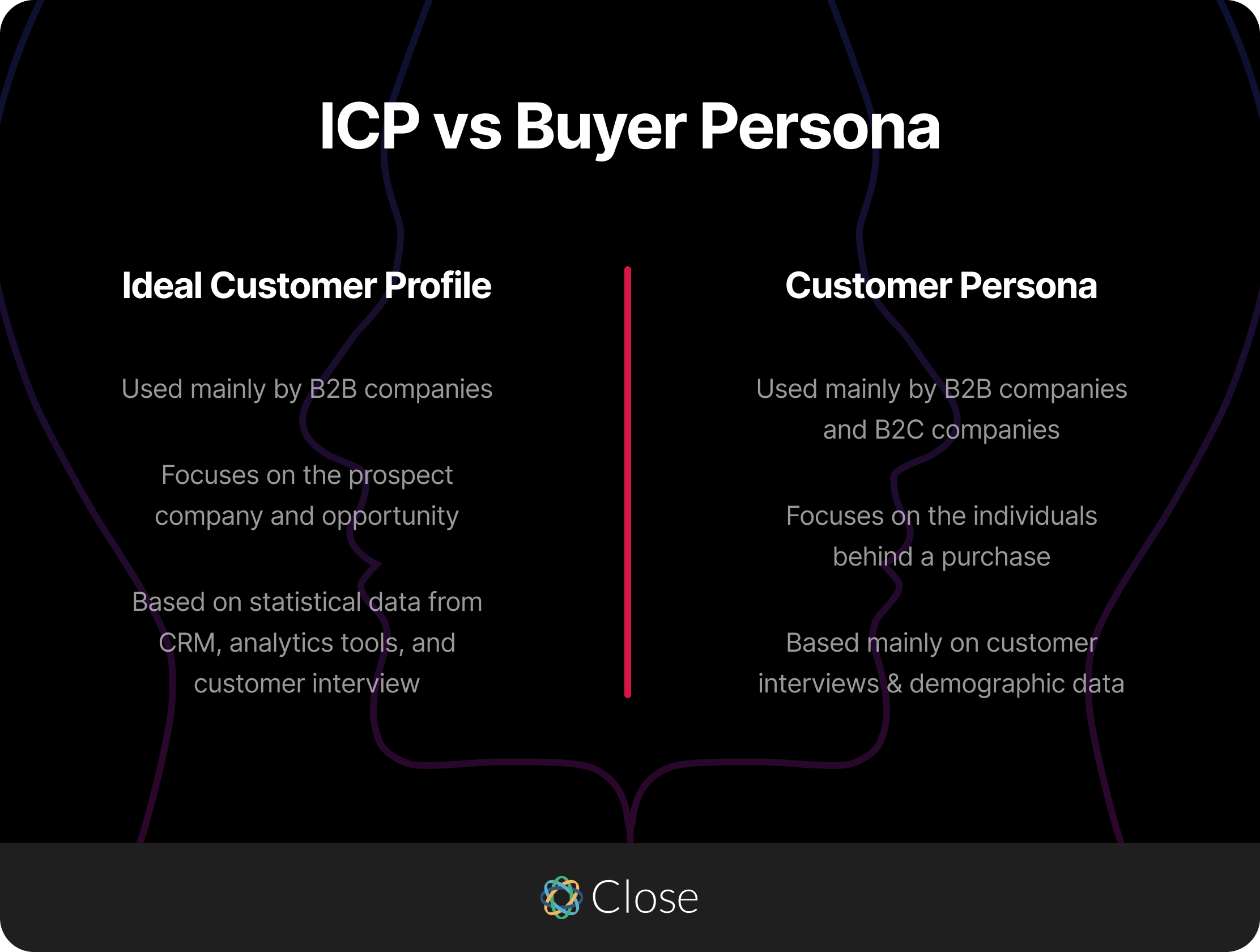 ICP vs Buyer Persona