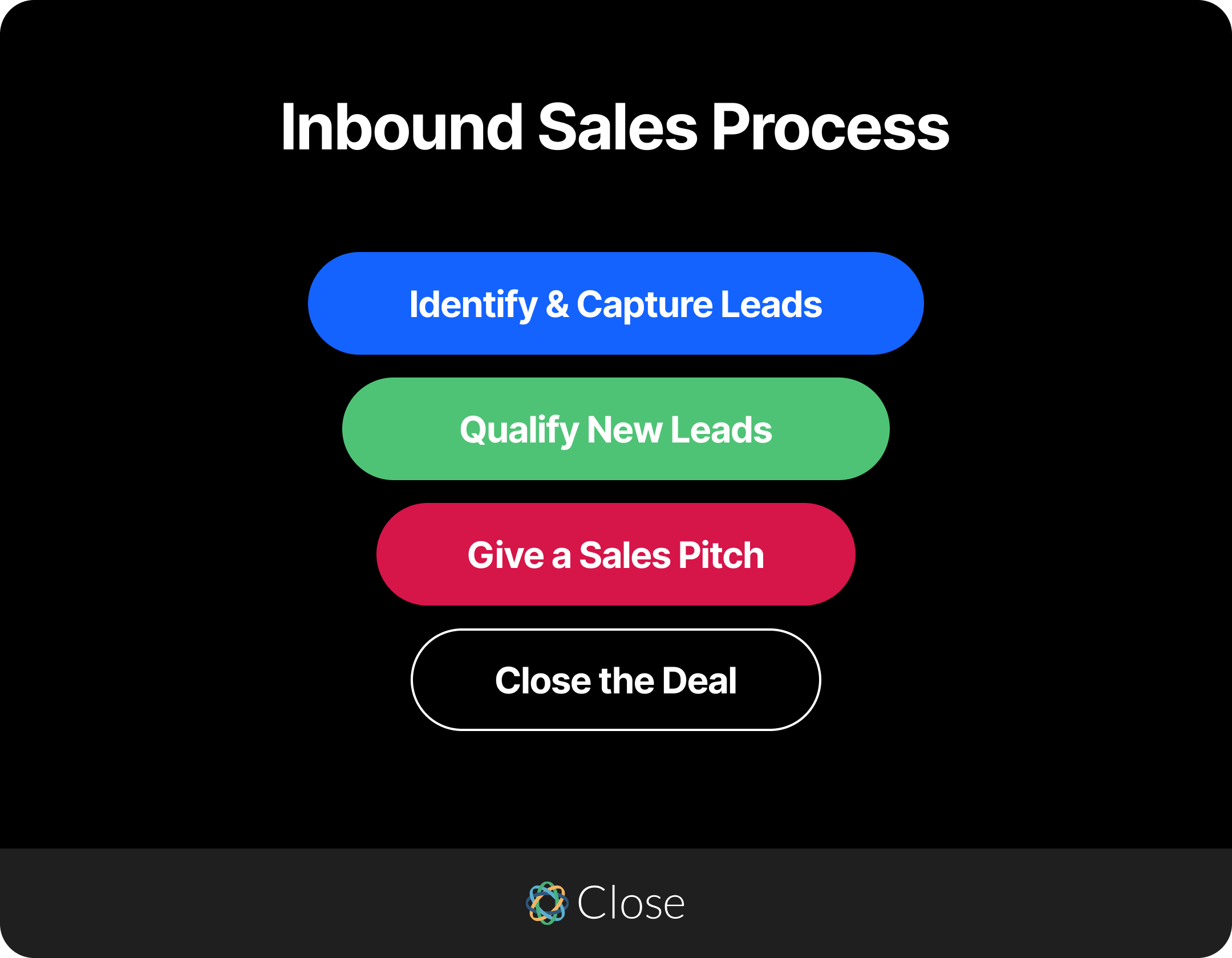 Inbound sales process